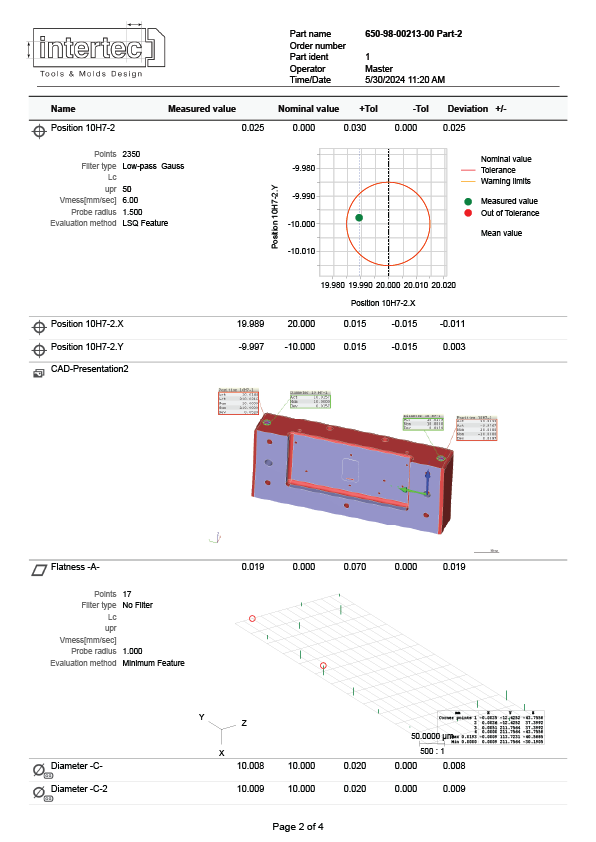 Artboard 2P
