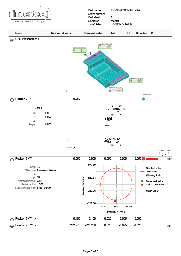 Artboard 3P