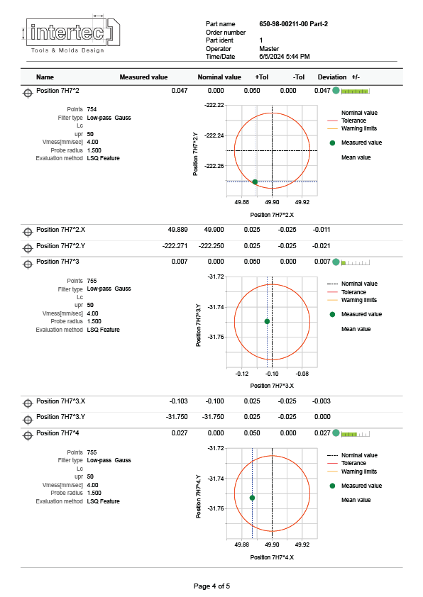 Artboard 4P