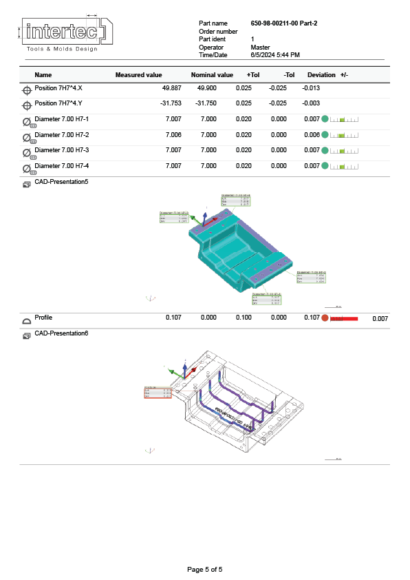 Artboard 5P